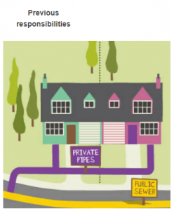 Drawing from the Anglian Water website